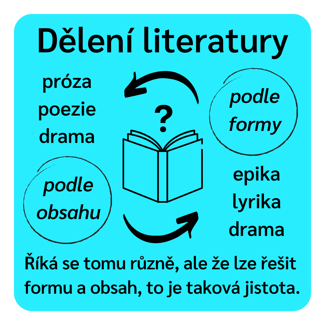 Co je forma literatury?